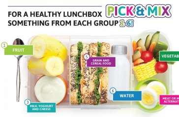 Wellbeing - Diet and Nutrition