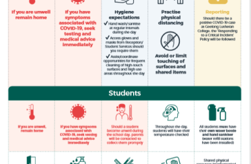 SJ/AC Return to School Protocols