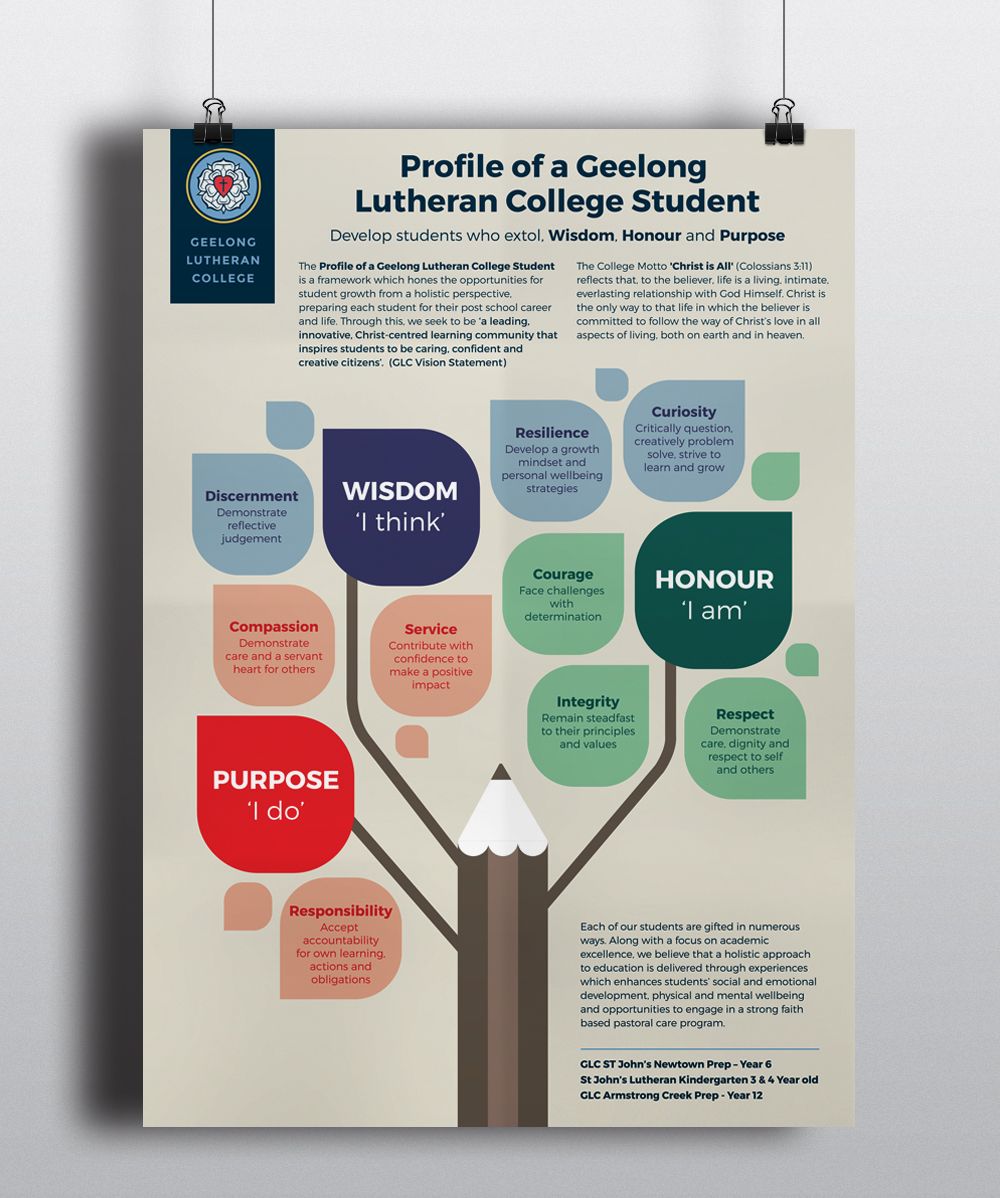 Profileofstudent Mockup